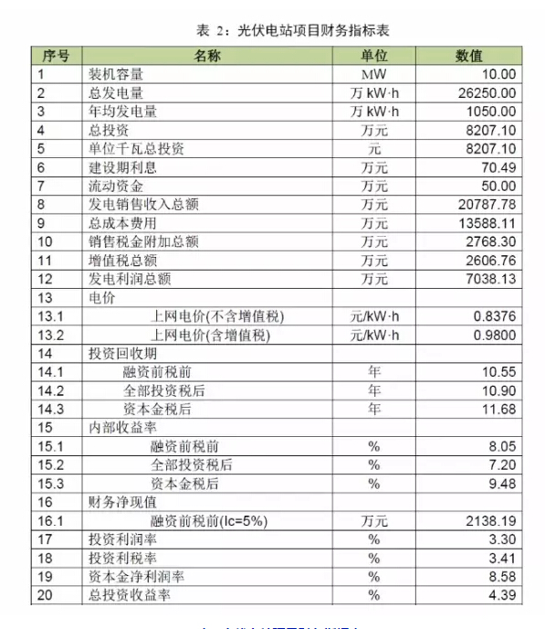 廣東光伏發(fā)電安裝公司