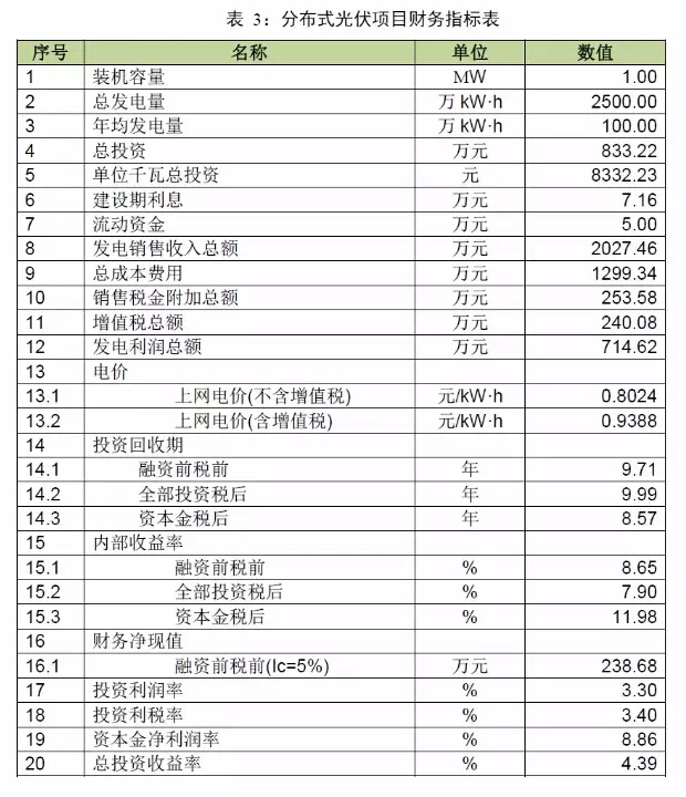 廣東光伏發(fā)電安裝公司