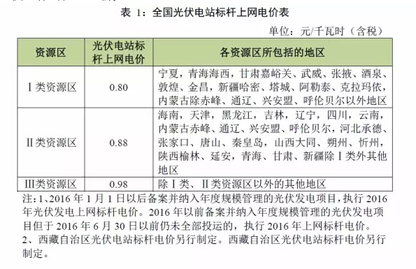 廣東光伏發(fā)電安裝公司